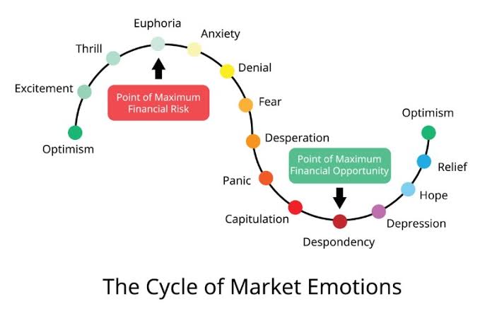 Chart example